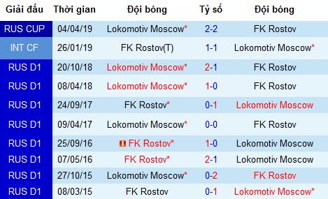 Nhận định Rostov vs Lokomotiv Moscow, 23h ngày 24/4 (vòng 25 VĐQG Nga)